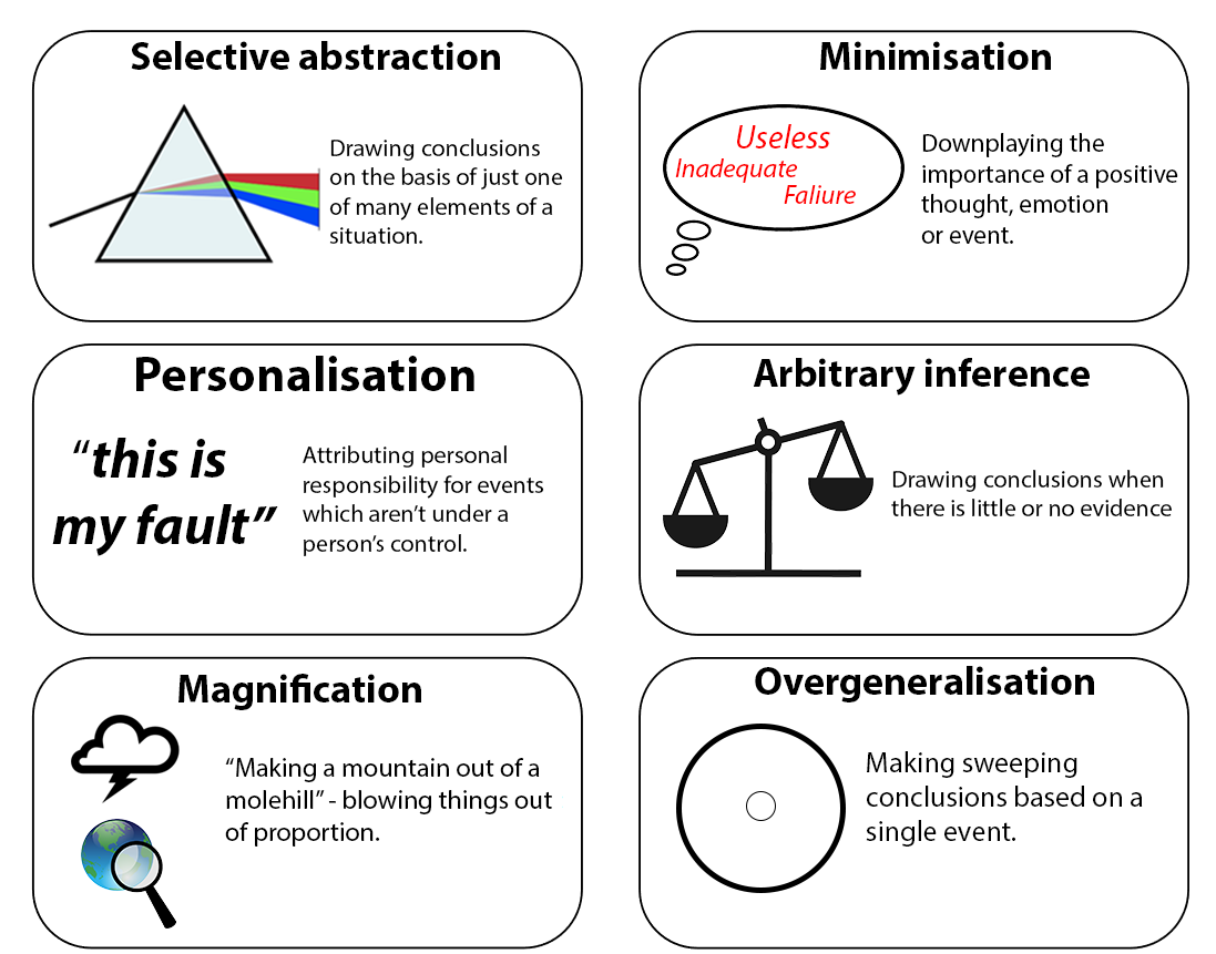 Cognitive distortions - 15 stress amplifiers