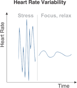 4 Scientific Lessons on Virtual Reality Biofeedback and Anxiety