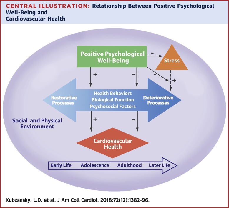 Emotional Stress in Caucasians: Exploring Strategies for Resilience and Well-being