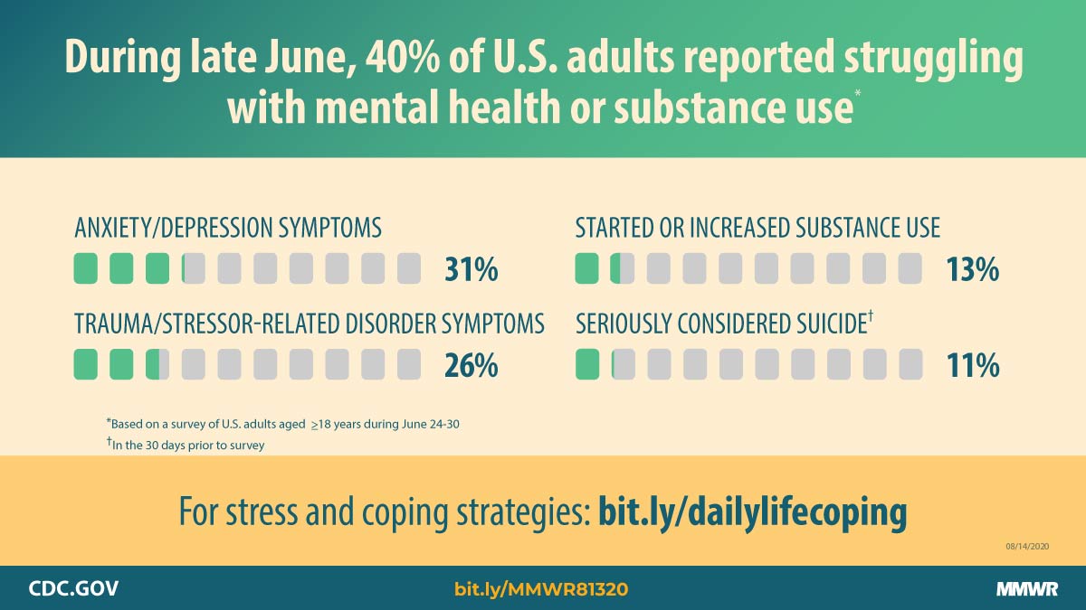 Coping with Emotional Stress in Hispanics: Strategies for a Healthy Mind