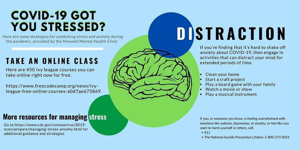 Exploring Strategies to Handle Emotional Stress in Caucasians